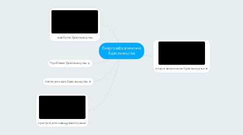 Mind Map: Енергозабезпечення бджільництва