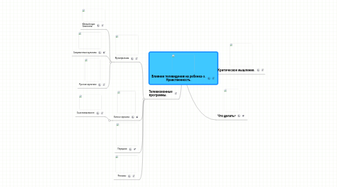 Mind Map: Влияние телевидения на ребенка-3. Нравственность.