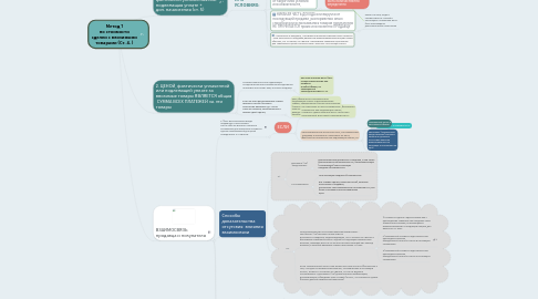 Mind Map: Метод 1 по стоимости сделки с ввозимыми товарами (Ст. 4. )