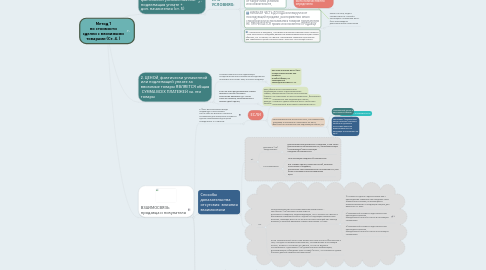 Mind Map: Метод 1  по стоимости  сделки с ввозимыми товарами (Ст. 4. )