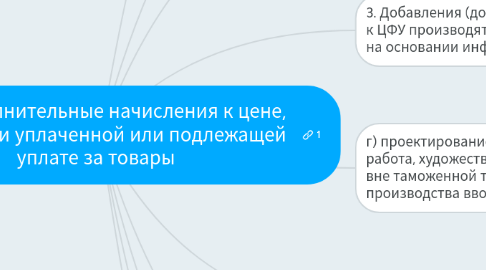Mind Map: Ст. 5. Дополнительные начисления к цене, фактически уплаченной или подлежащей уплате за товары