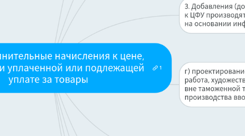 Mind Map: Ст. 5. Дополнительные начисления к цене,  фактически уплаченной или подлежащей  уплате за товары