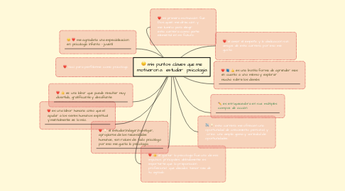 Mind Map: mis puntos claves que me motivaron a  estudiar  psicologia