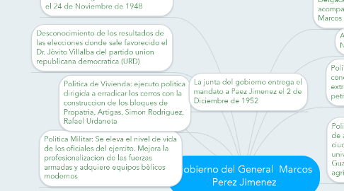 Mind Map: Gobierno del General  Marcos Perez Jimenez