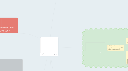 Mind Map: CÁTEDRA: CONSERVACIÓN Y RESTAURACIÓN DE MONUMENTOS