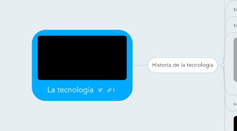 Mind Map: La tecnología