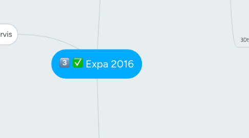 Mind Map: Expa 2016