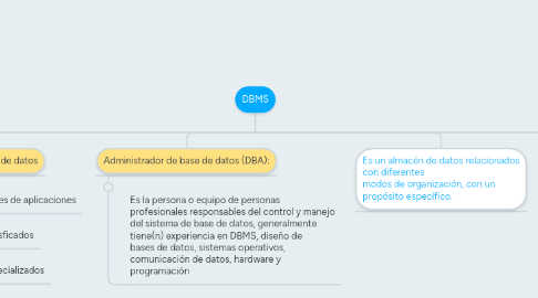 Mind Map: DBMS