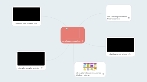 Mind Map: los solidos geometricos