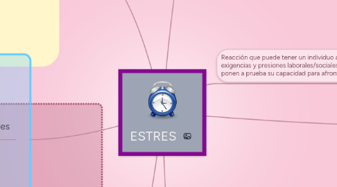 Mind Map: ESTRES