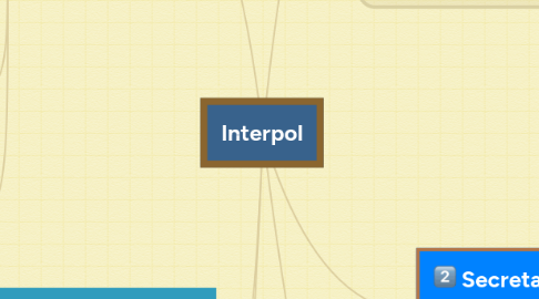 Mind Map: Interpol