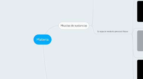 Mind Map: Materia