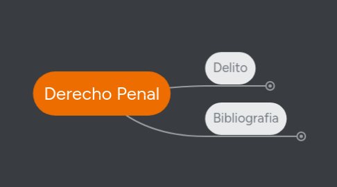 Mind Map: Derecho Penal