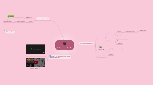 Mind Map: Actividad u oficio?