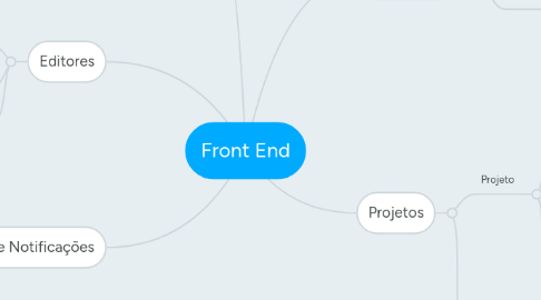 Mind Map: Front End