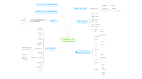 Mind Map: POSE DIRECTORY