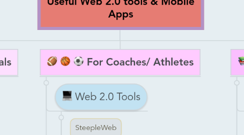 Mind Map: Useful Web 2.0 tools & Mobile Apps