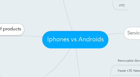 Mind Map: Iphones vs Androids