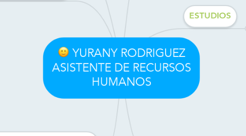 Mind Map: YURANY RODRIGUEZ ASISTENTE DE RECURSOS HUMANOS