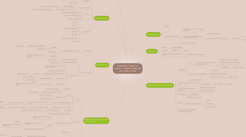 Mind Map: Beyond the "Pattern of Heaven": Gender, Kinship and the Family in China