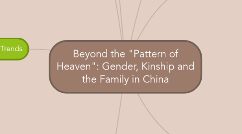 Mind Map: Beyond the "Pattern of Heaven": Gender, Kinship and the Family in China