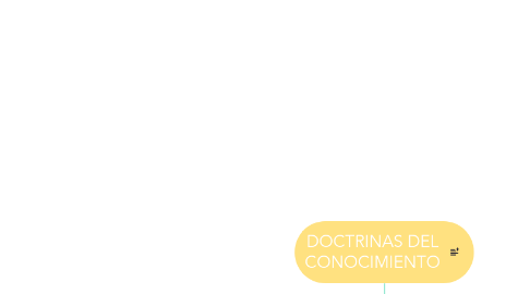 Mind Map: DOCTRINAS DEL CONOCIMIENTO