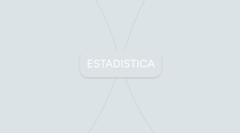 Mind Map: ESTADISTICA