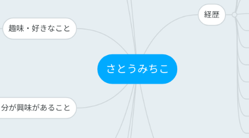 Mind Map: さとうみちこ