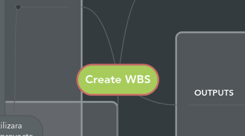Mind Map: Create WBS