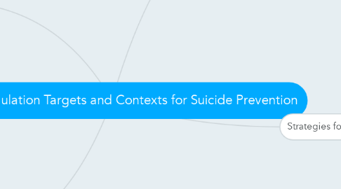 Mind Map: Emotion Regulation Targets and Contexts for Suicide Prevention