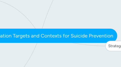 Mind Map: Emotion Regulation Targets and Contexts for Suicide Prevention