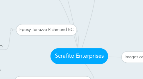 Mind Map: Scrafito Enterprises