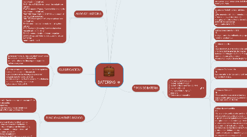 Mind Map: BATERÍAS