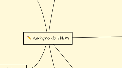 Mind Map: Redação do ENEM