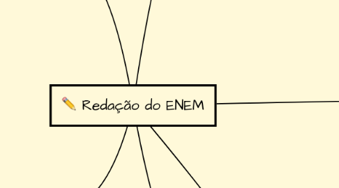 Mind Map: Redação do ENEM