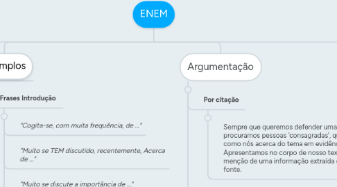 Mind Map: ENEM