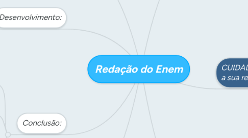 Mind Map: Redação do Enem