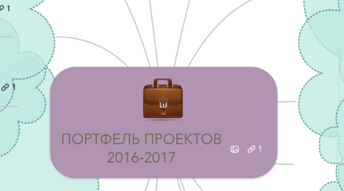 Mind Map: ПОРТФЕЛЬ ПРОЕКТОВ 2016-2017