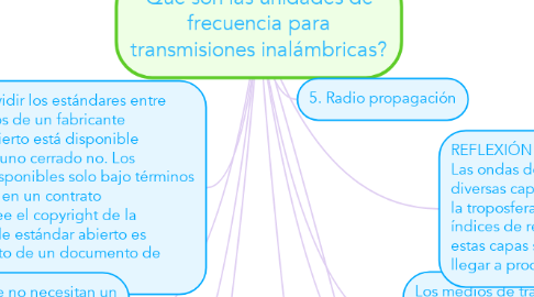 Mind Map: Qué son las unidades de frecuencia para transmisiones inalámbricas?
