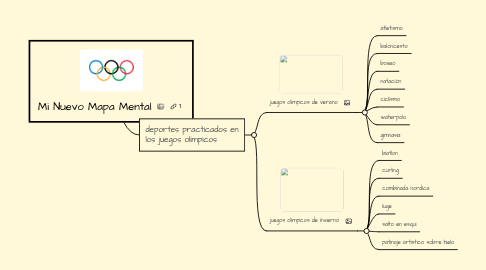 Mind Map: Mi Nuevo Mapa Mental