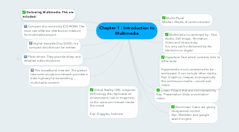 Mind Map: Chapter 1 : Introduction to Multimedia