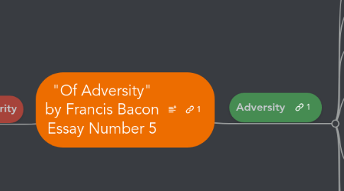 Mind Map: "Of Adversity" by Francis Bacon Essay Number 5