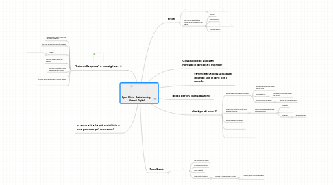 Mind Map: Open Clinic - Brainstorming - Nomadi Digitali
