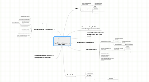 Mind Map: Open Clinic - Brainstorming -  Nomadi Digitali