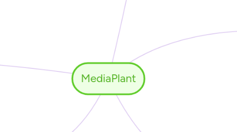 Mind Map: MediaPlant