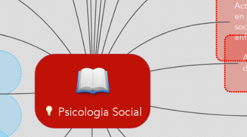 Mind Map: Psicologia Social