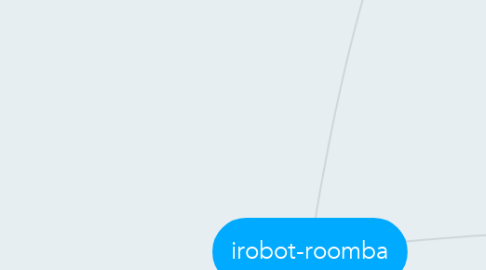 Mind Map: irobot-roomba