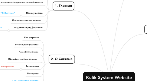 Mind Map: Kulik System Website