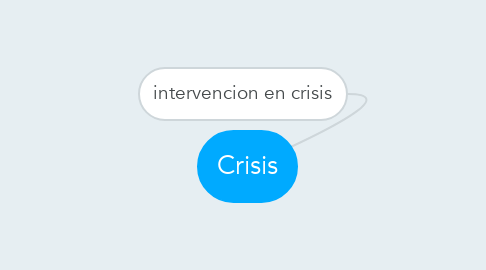 Mind Map: Crisis