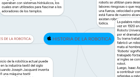 Mind Map: HISTORIA DE LA ROBOTICA